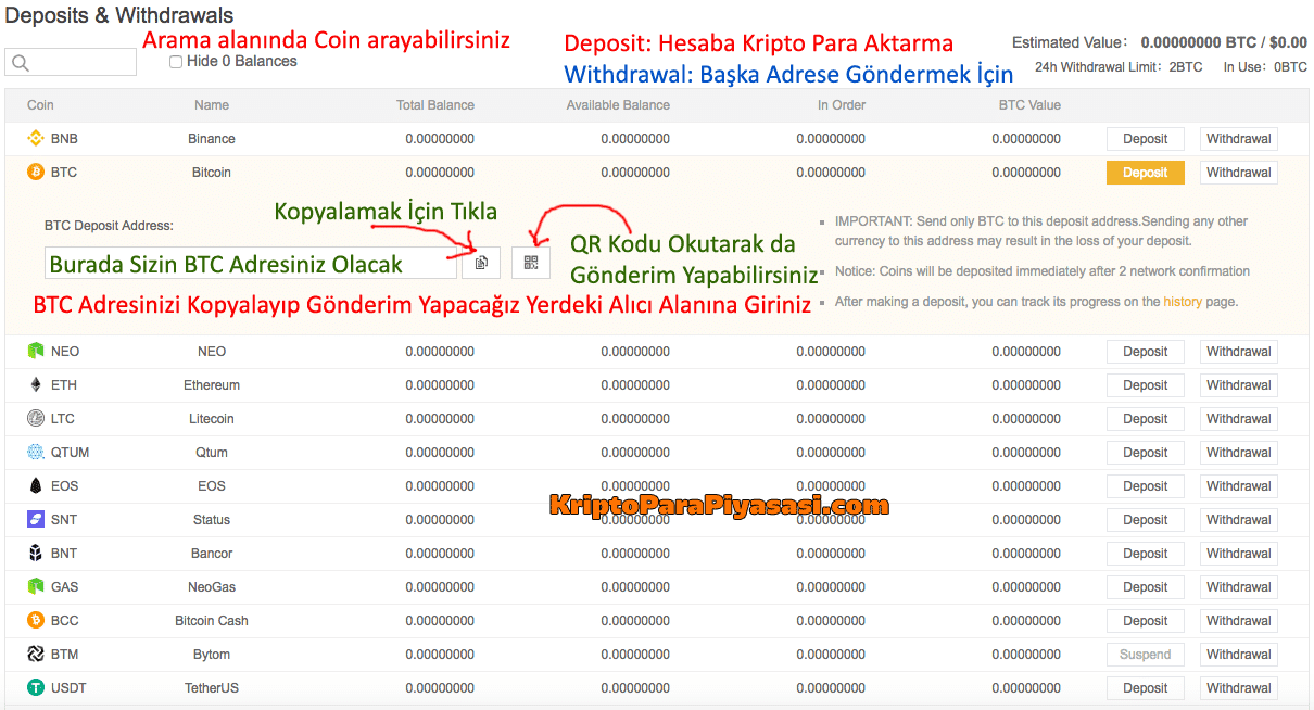Бинанс карта в турции